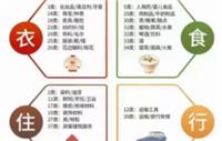 趕緊收藏！商標類別大全