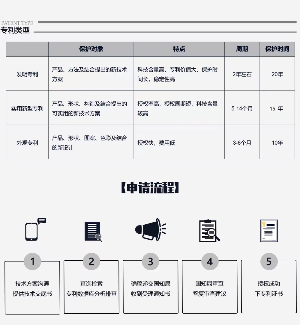 株洲湘知知識產(chǎn)權代理事務所,株洲市三湘知識產(chǎn)權服務有限責任公司,株洲知識產(chǎn)權代理服務,企業(yè)知識產(chǎn)權系統(tǒng)方案,知識產(chǎn)權咨詢