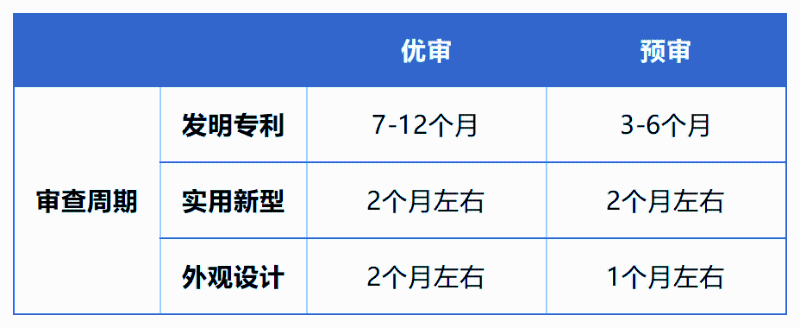株洲湘知知識產權代理事務所,株洲市三湘知識產權服務有限責任公司,株洲知識產權代理服務,企業知識產權系統方案,知識產權咨詢