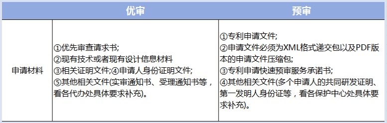 株洲湘知知識產權代理事務所,株洲市三湘知識產權服務有限責任公司,株洲知識產權代理服務,企業知識產權系統方案,知識產權咨詢