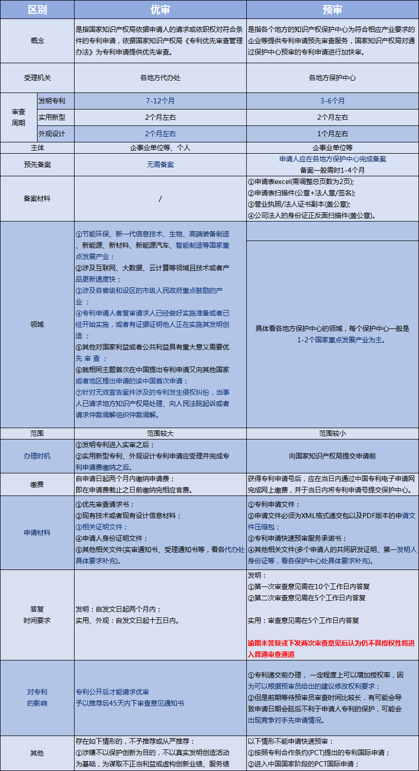 株洲湘知知識產權代理事務所,株洲市三湘知識產權服務有限責任公司,株洲知識產權代理服務,企業知識產權系統方案,知識產權咨詢 株洲湘知知識產權代理事務所,株洲市三湘知識產權服務有限責任公司,株洲知識產權代理服務,企業知識產權系統方案,知識產權咨詢