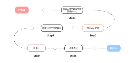 株洲湘知知識產權代理事務所,株洲市三湘知識產權服務有限責任公司,株洲知識產權代理服務,企業知識產權系統方案,知識產權咨詢