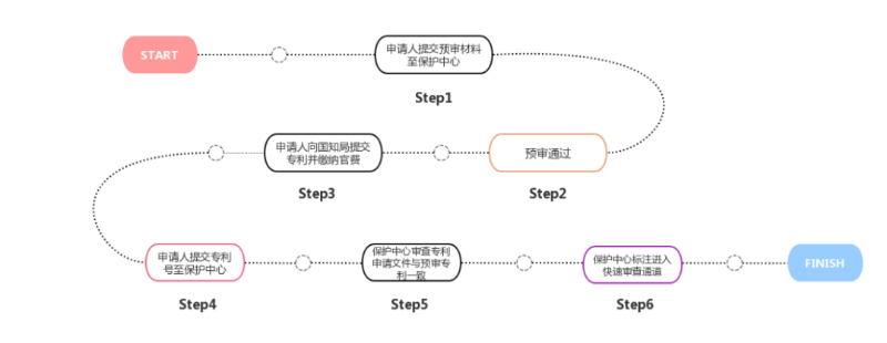株洲湘知知識產權代理事務所,株洲市三湘知識產權服務有限責任公司,株洲知識產權代理服務,企業知識產權系統方案,知識產權咨詢